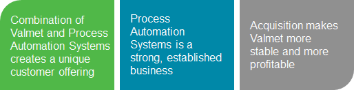 Acquisition of Process Automation Systems 过程自动化系统的收购