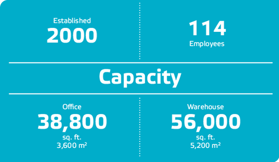 Beloit Service Center stats BELOIT服务中心统计数据