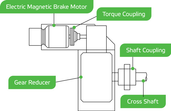 主臂十字轴驱动