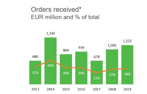 纸浆和能源的关键数据和市场驱动因素