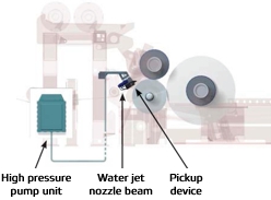 水射流翻转装置