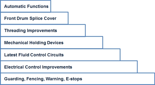 卷筒机安全改进步骤