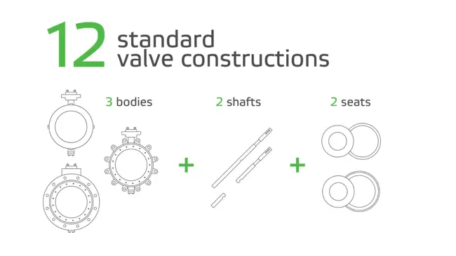 高性能的新一代产品