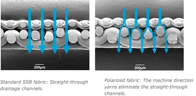 追求卓越与极化形成织物