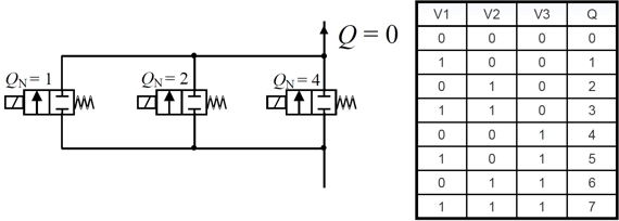 数字流量控制单元和状态表
