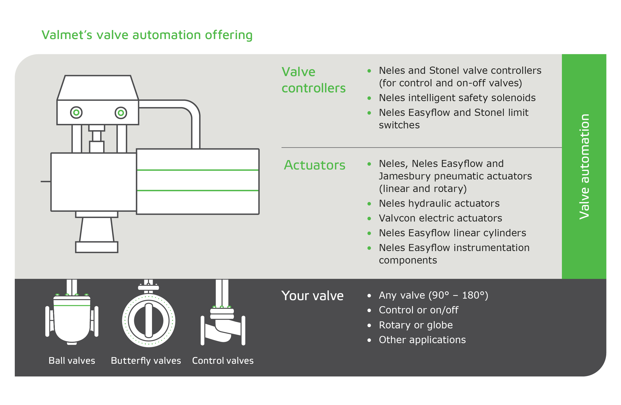 nel阀自动化提供