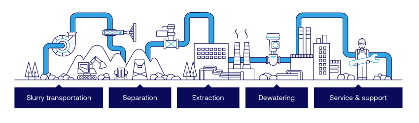 nel矿业industry.png阀门
