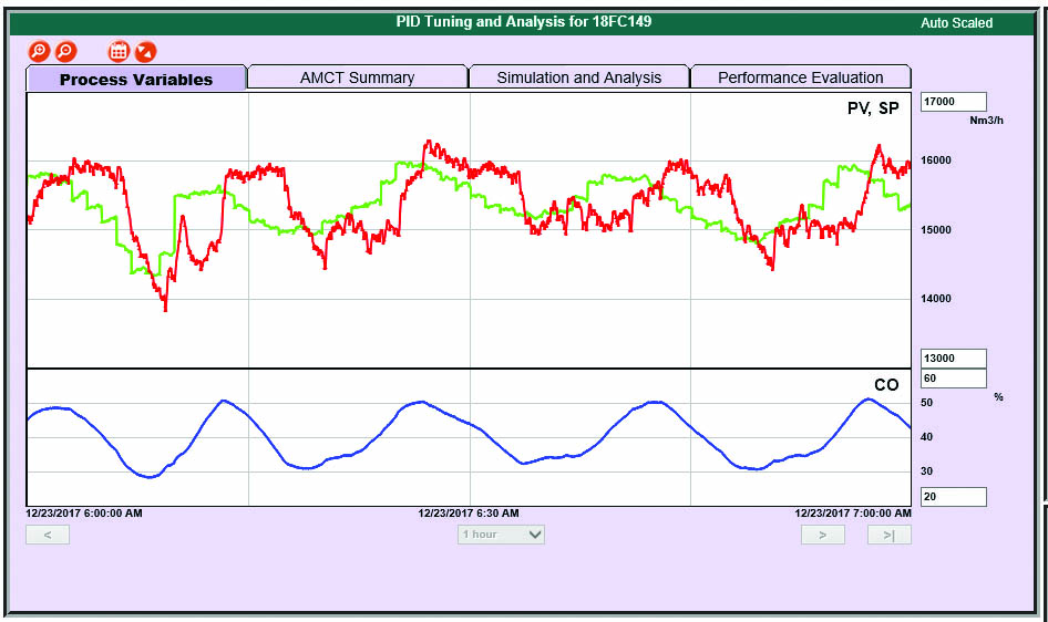 图4。通过识别阀门性能问题(如粘滞)来延长阀门寿命。