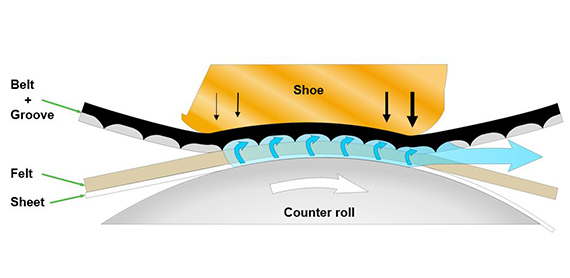 570年x277-belt-dg-groove-function.jpg