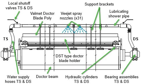 医生和淋浴从中心线(查看)
