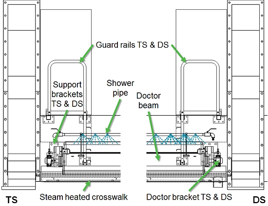 蒸汽加热的人行道下医生,从中心线