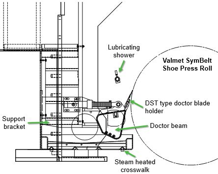 蒸汽加热的人行道下医生,从倾向一边