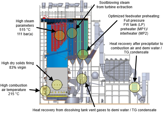 高功率的特点，在新的回收锅炉Äänekoski
