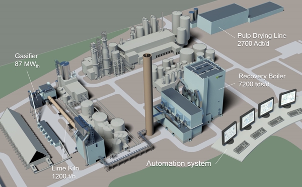 维美德向芬兰新纸浆厂的交货
