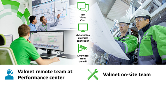 远程纸机启动支持，工作原理描述