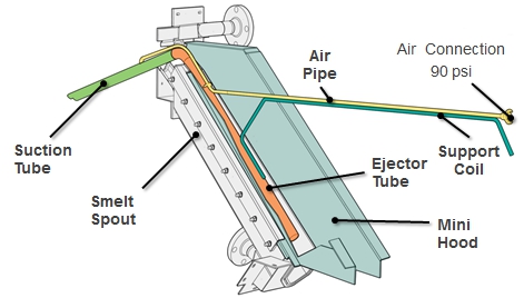 维美德熔炼萃取采用空气喷射器，在更短的时间内更彻底地去除熔炼