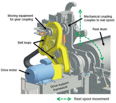 典型一次缫丝传动