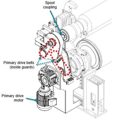 一次缫丝装置-皮带和垂直安装的电机