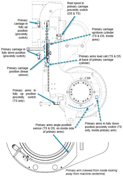 主缫丝装置传感器