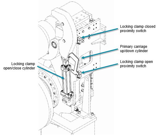 玛丽缫丝装置传感器，锁紧夹具