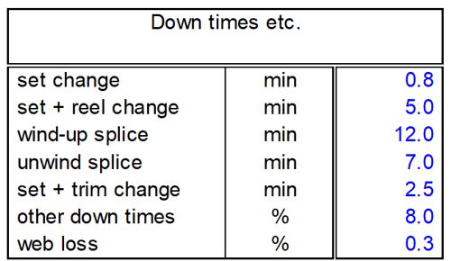 容量计算 - 降低时间，等等。