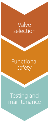 图1:紧急关闭阀的选择