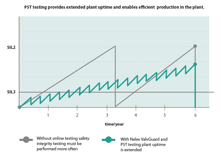 图4。测试时间间隔。