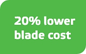 叶片成本降低20%