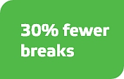 减少30%的休息
