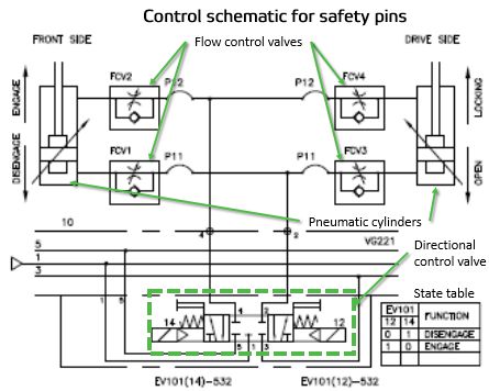 安全销气动控制原理图