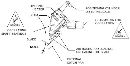典型的医生组装与空气软管加载