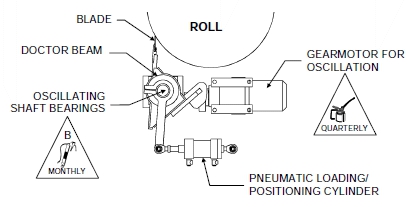 典型的医生组装与气缸加载