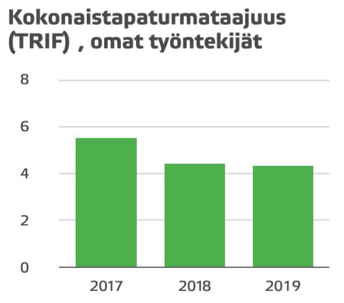 Tapaturmataajuus.