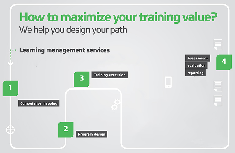 786年x500-learning-path.jpg