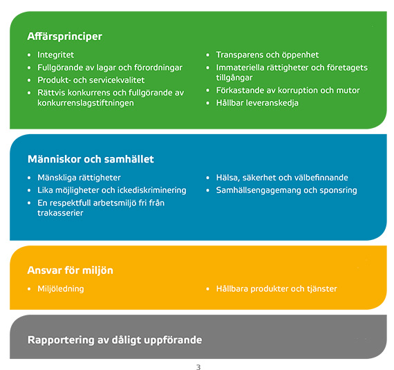 Affärsprinciper，Människorochsamhället，ansvar avmiljön，涉及omdåligtuppförande
