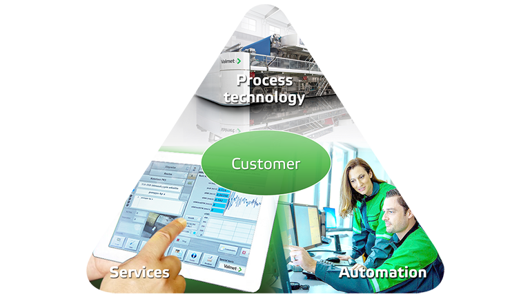 瓦尔麦特公司首页