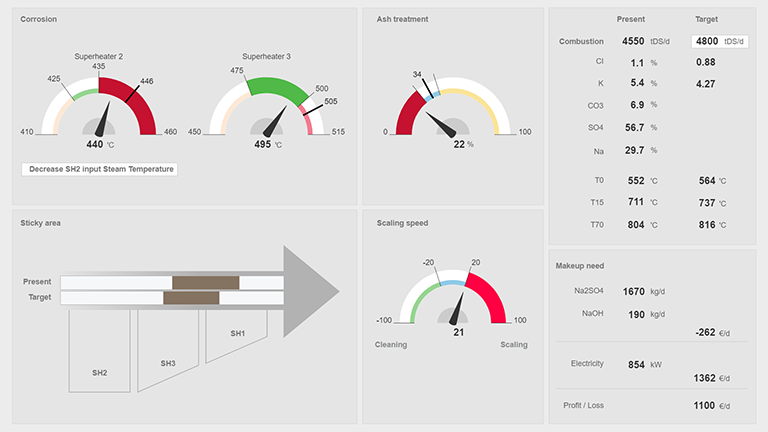 回收灰处理优化