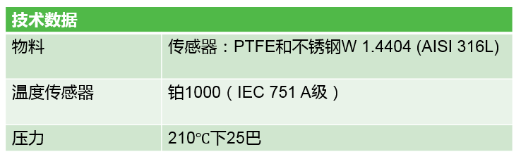 氯化钠