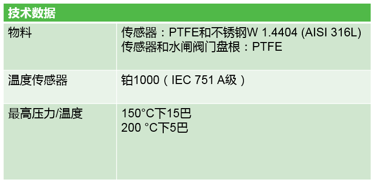 纳霍