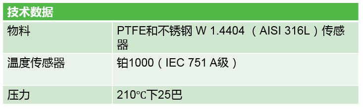二氧化硫