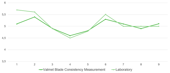 Mpact-piet-colrelation nssc dump tank.png