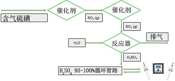 一致性图