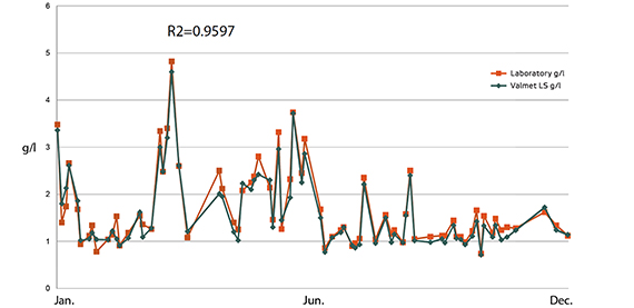 Valmet LS实验室相关