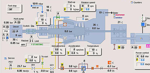 燃气轮机自动化