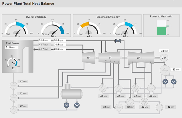 Valmet DNA工厂运行监控_636.jpg