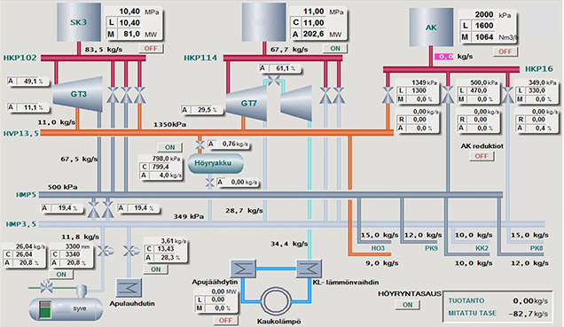 Valmet DNA Steam Network Manager_display_636.jpg