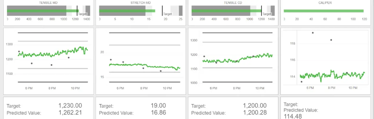 瓦尔麦特公司在线质量预测概述
