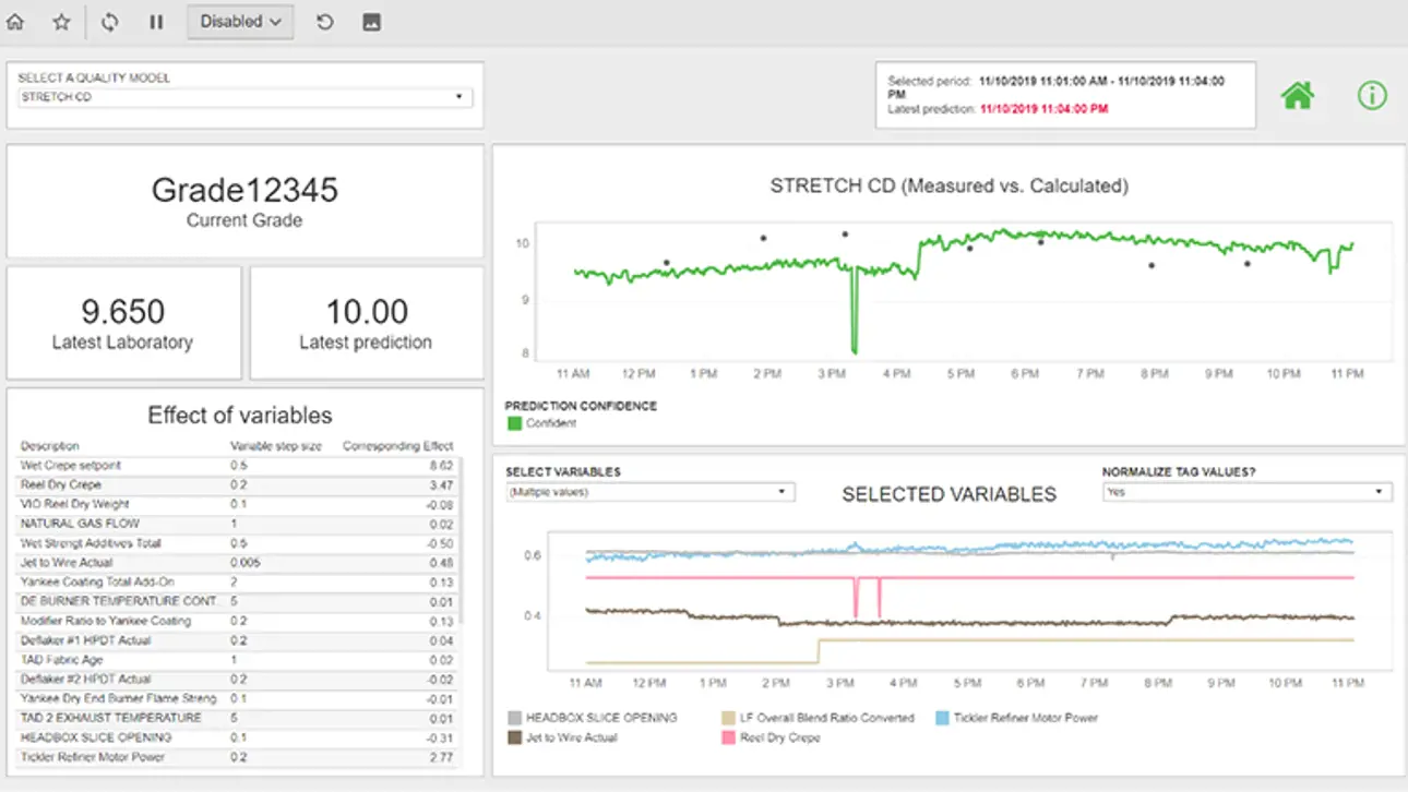 潜水深入一个详细视图选择质量参数,显示了影响预测的因素和过程变量。