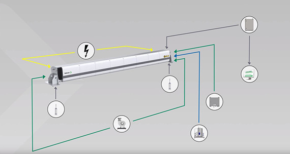 VALMET IQ INCULITION PROFILER连接
