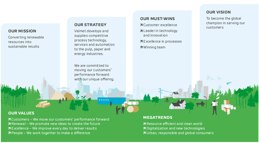 Valmet的前进方向